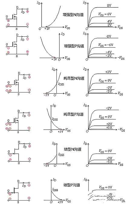 場(chǎng)效應(yīng)管伏安特性曲線(xiàn)