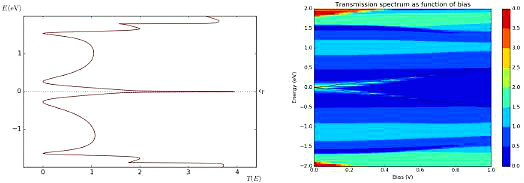 場(chǎng)效應(yīng)管伏安特性曲線(xiàn)