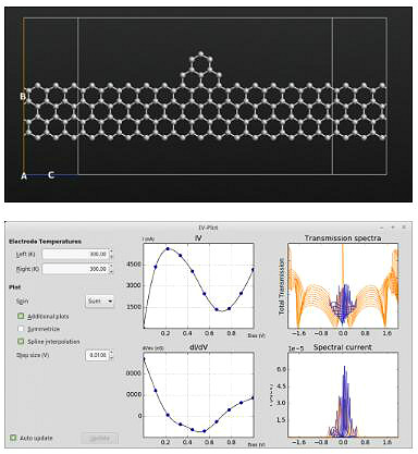 場(chǎng)效應(yīng)管伏安特性曲線(xiàn)