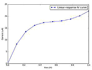 場(chǎng)效應(yīng)管伏安特性曲線(xiàn)