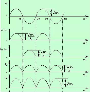 二極管的基礎(chǔ)知識