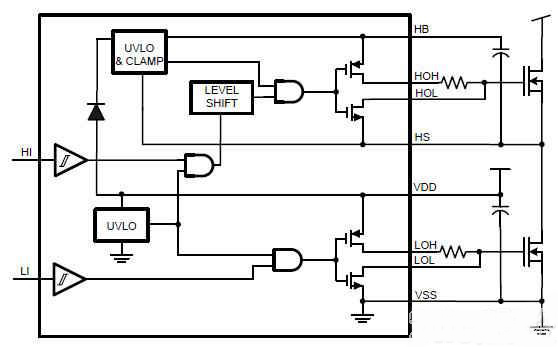 柵極驅動器集成電路