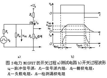 場效應管的內(nèi)部結(jié)構(gòu)