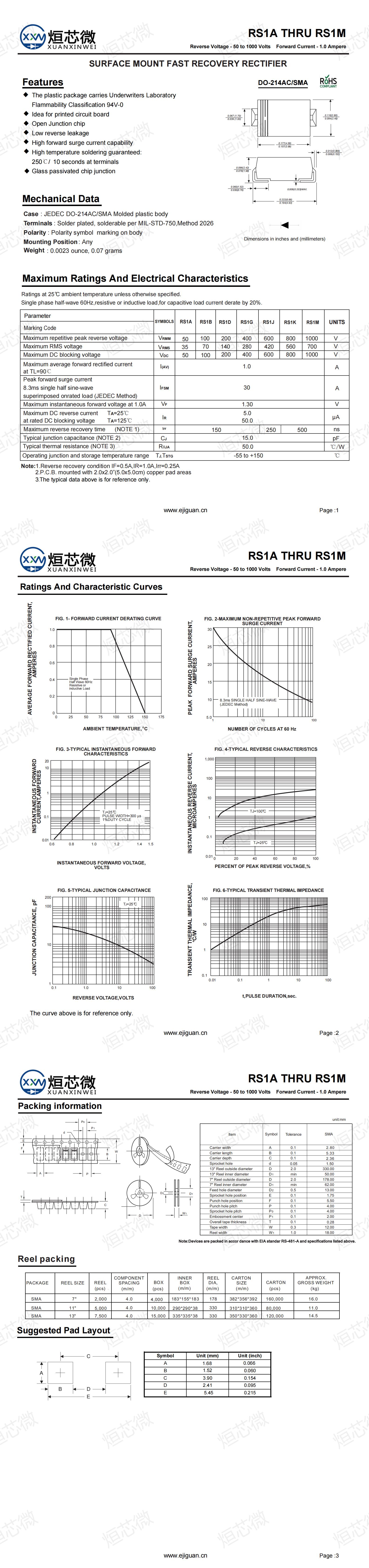 RS1A快恢復二極管