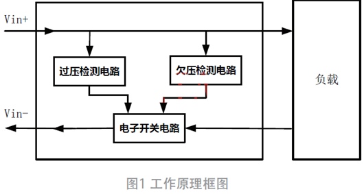 過欠壓、防反接電路