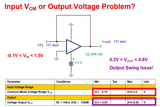 運(yùn)放 輸入輸出 信號