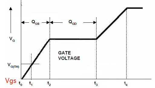mos管開(kāi)啟條件