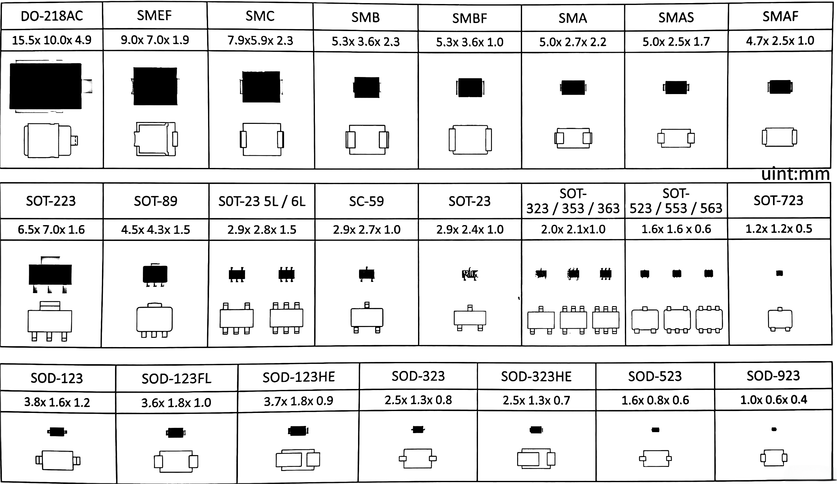 穩壓二極管參數 封裝