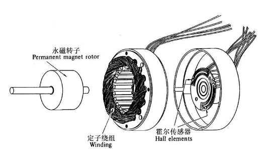 無刷電機(jī)故障