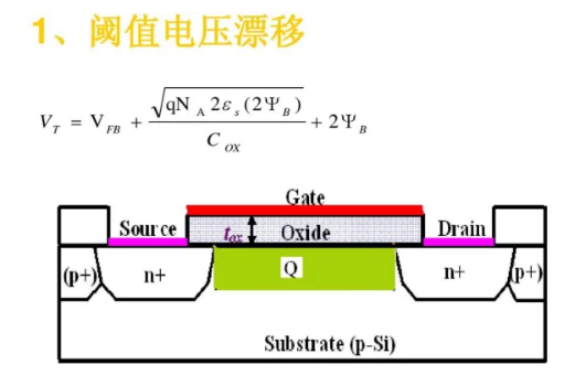 MOSFET閾值電壓