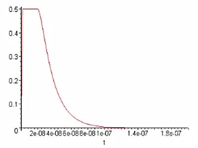 mos管的驅(qū)動(dòng)電阻