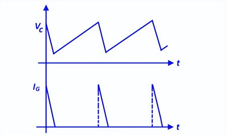 ?可控硅觸發電路