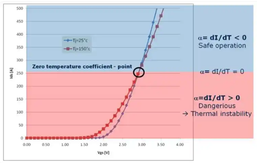 mosfet負溫度系數(shù)