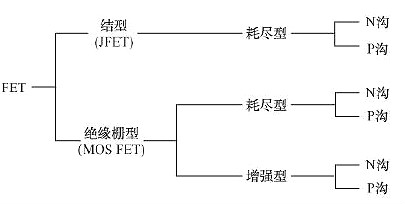 FET,MOSFET結(jié)構(gòu)原理